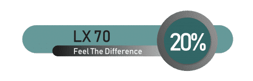 LX 70 Product Button